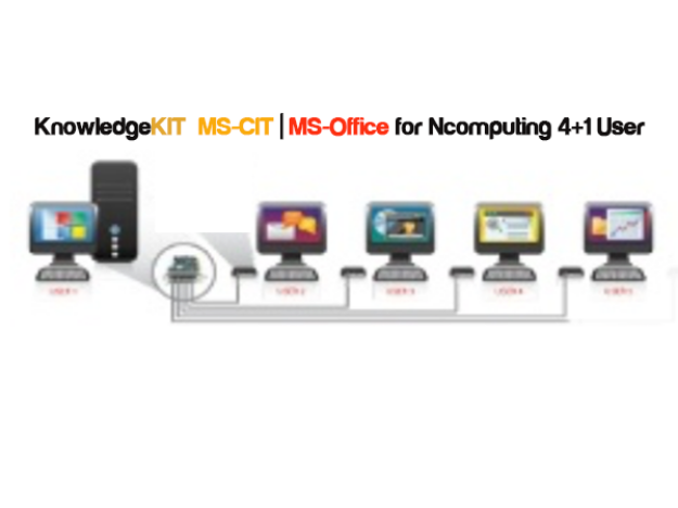 Picture of KnowledgeKit 2026 For Extenda (4+1) | 12 Month Subscription 