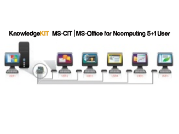 Picture of KnowledgeKit 2026 For Extenda (5+1) | 4 Month Subscription 